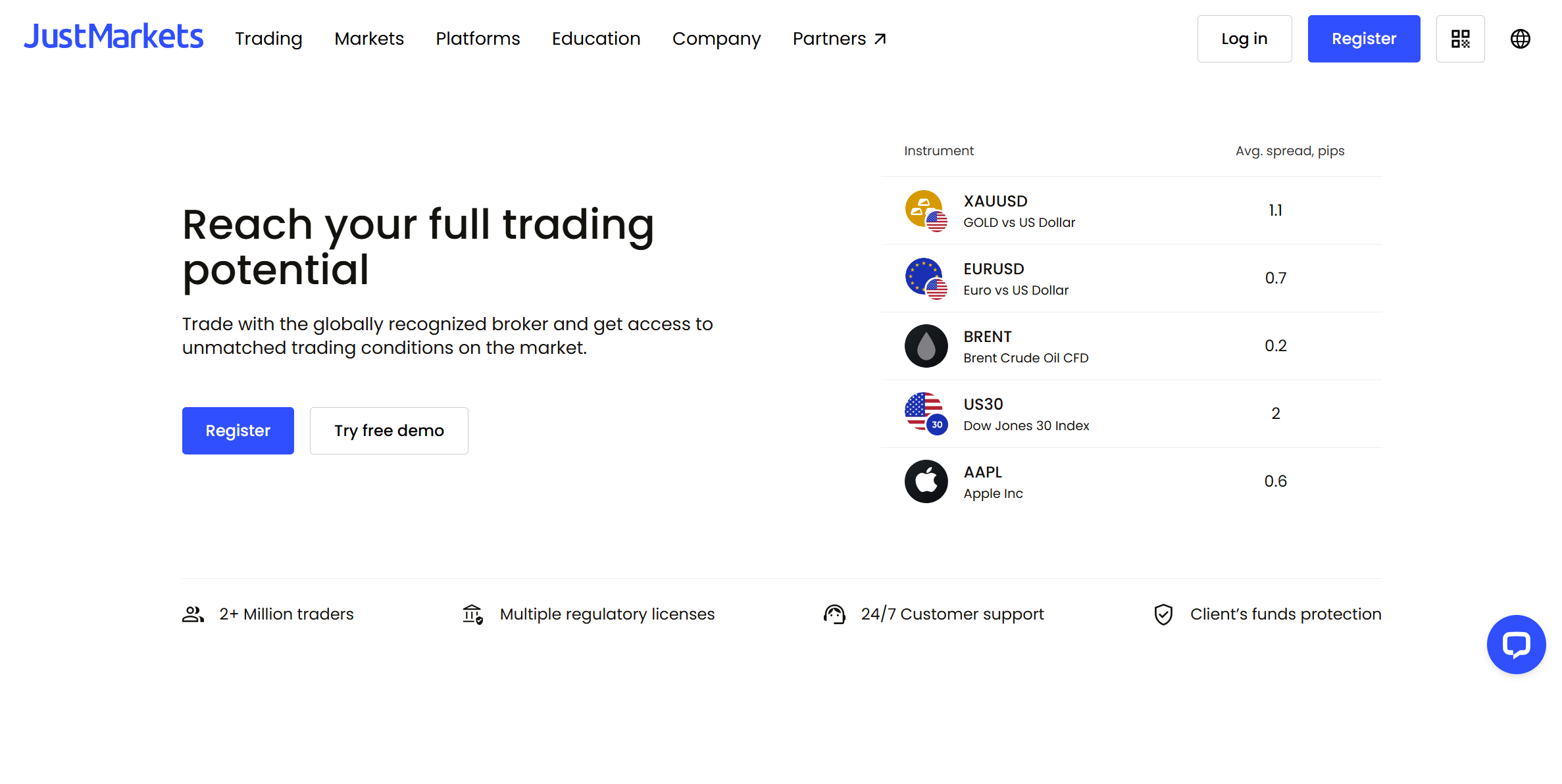 Just Global Markets Ltd