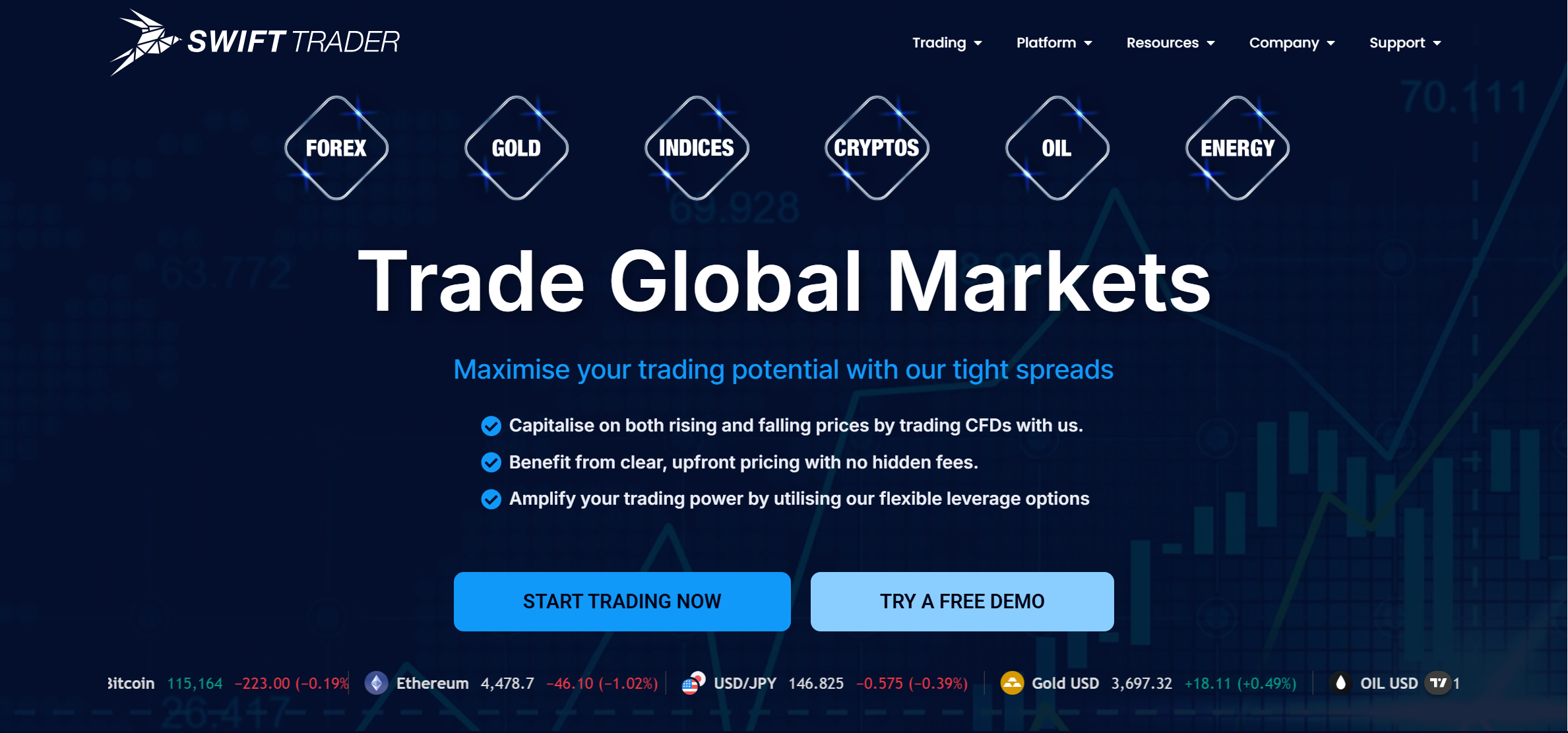 Swift Trader Ltd