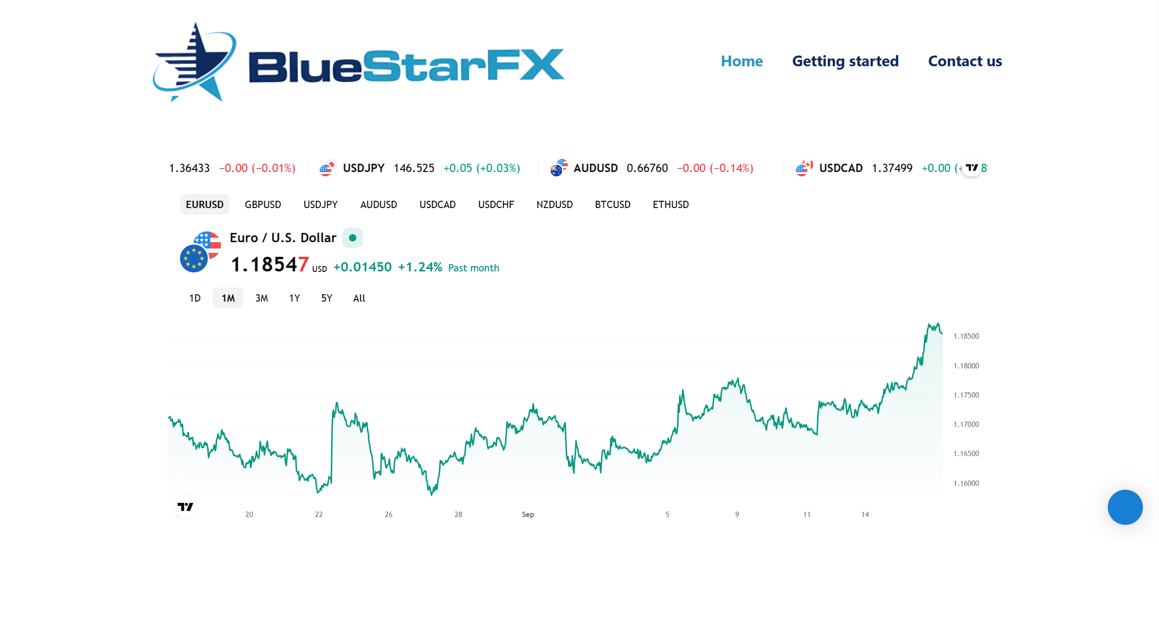 BlueStarFX